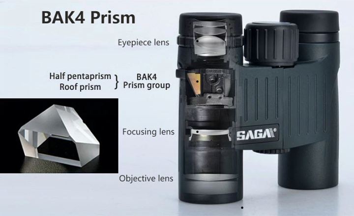 SAGA 8x25 ED Binoculars
